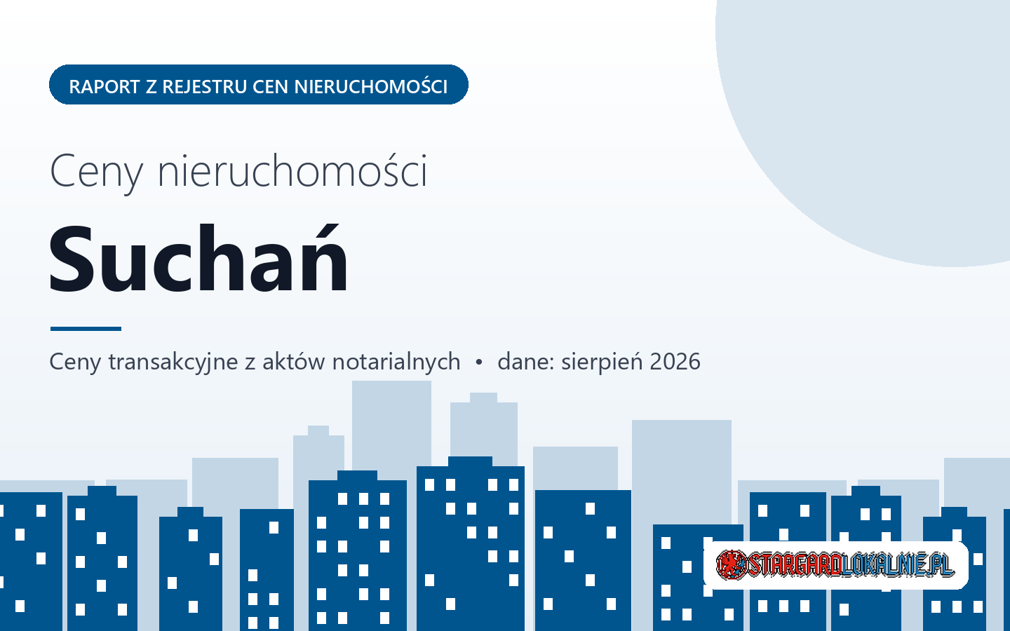 Ceny nieruchomości w mieście Suchań - raport z rejestru cen